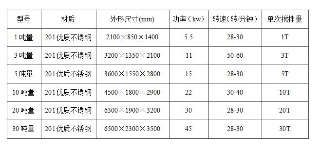 真石漆攪拌機立式和臥式的哪種好用？