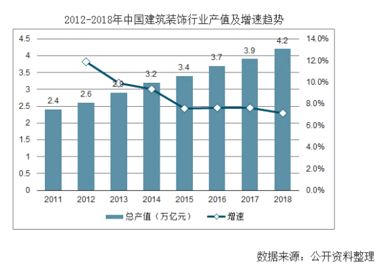 【行業(yè)熱點】行業(yè)洞察預計裝配式裝修市場規(guī)模將突破6300億！