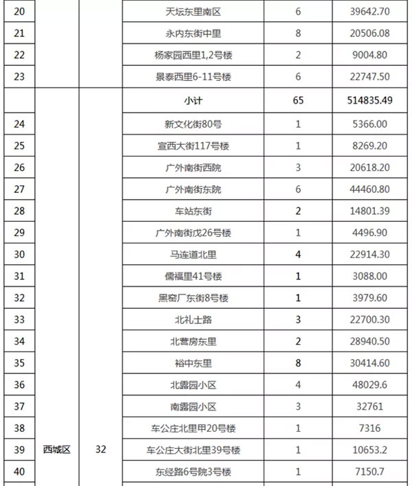 重磅：北京老舊小區(qū)納入首批改造名單，建筑涂料用量將激增！