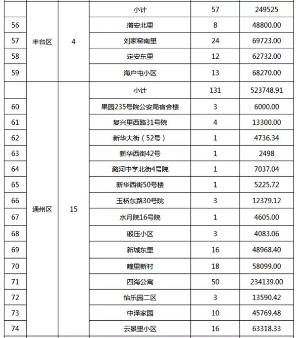 重磅：北京老舊小區(qū)納入首批改造名單，建筑涂料用量將激增！