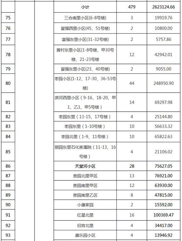 重磅：北京老舊小區(qū)納入首批改造名單，建筑涂料用量將激增！