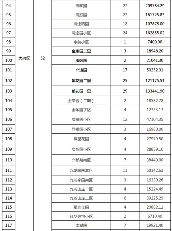 重磅：北京老舊小區(qū)納入首批改造名單，建筑涂料用量將激增！
