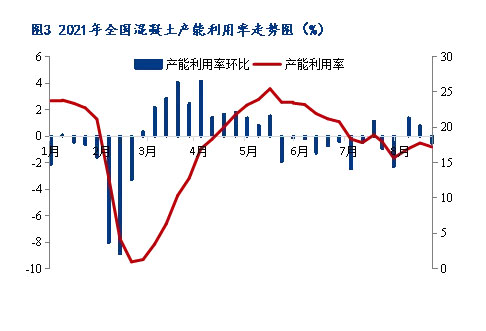 8月砂石價(jià)格同比上漲3.1%，金九銀十旺季來(lái)臨，砂石行情利好上揚(yáng)