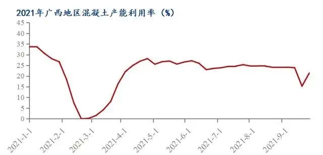 廣西受眾多因素影響，砂石價格小幅震蕩！四季度砂石行情展望