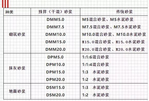 關于預拌砂漿，你想知道的知識都在這里！