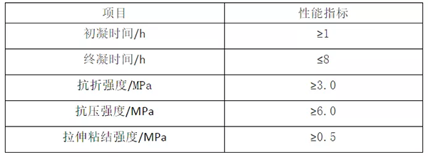 輕質(zhì)抹灰石膏、底層抹灰石膏、面層抹灰石膏有何區(qū)別？
