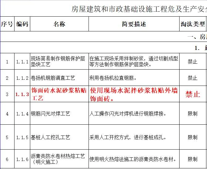 取消水泥砂漿飾面磚粘貼工藝？住建部發(fā)文：明令禁止！