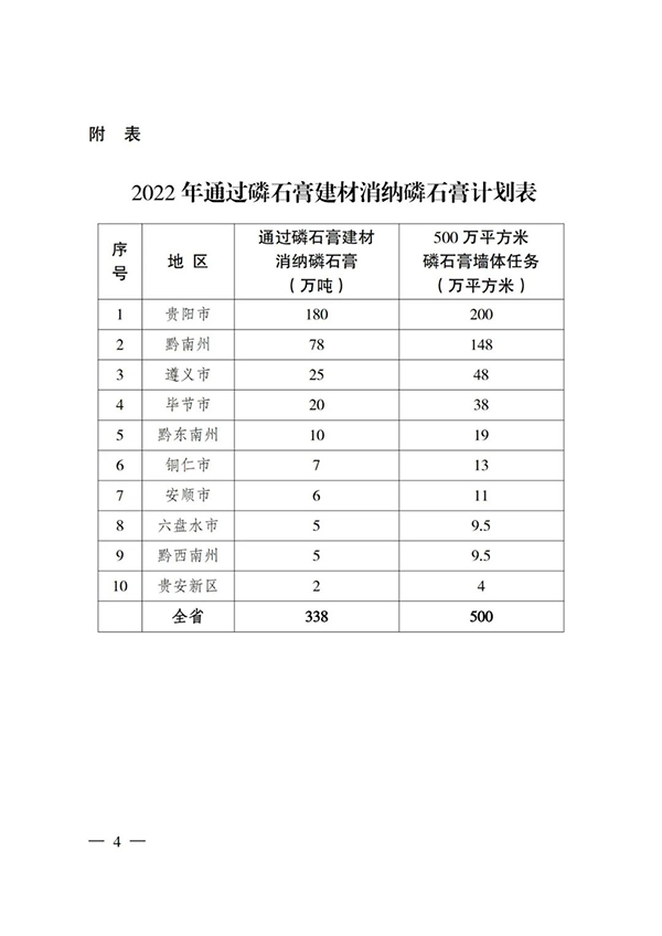 貴州省住房城鄉(xiāng)建設(shè)廳印發(fā)通知，要求加大力度推廣應(yīng)用磷石膏建材！