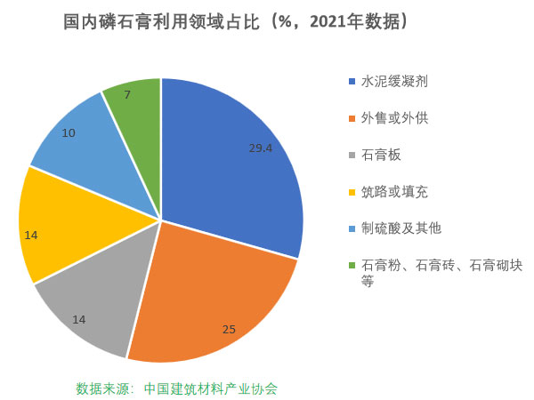 磷石膏自流平出現(xiàn)的五大常見(jiàn)問(wèn)題，原因在這里！