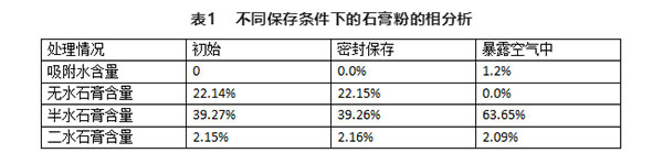 不同存儲(chǔ)條件對(duì)建筑石膏相組成有何影響？