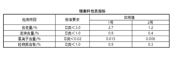 細(xì)集料對(duì)抹灰石膏砂漿和易性有多大影響？